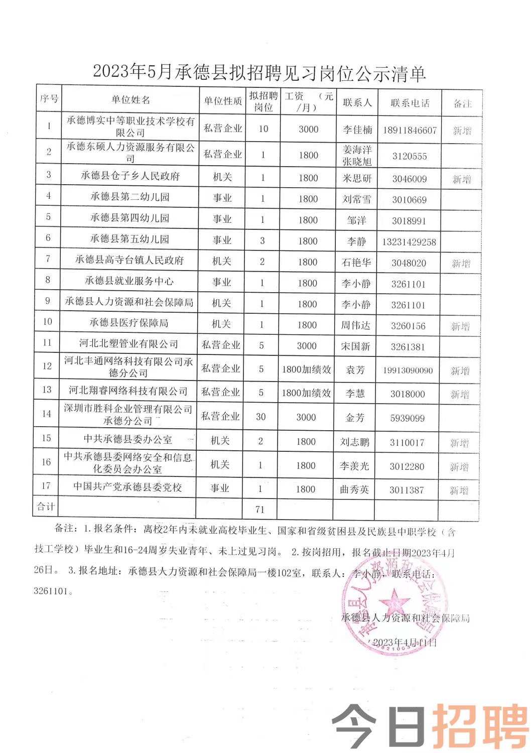 准格尔旗科学技术和工业信息化局最新招聘公告概览