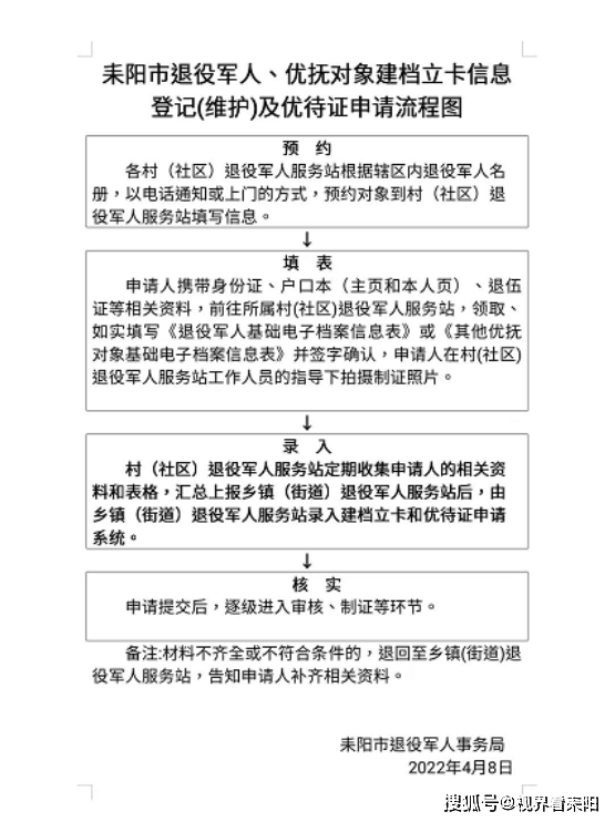 耒阳市退役军人事务局招聘启事