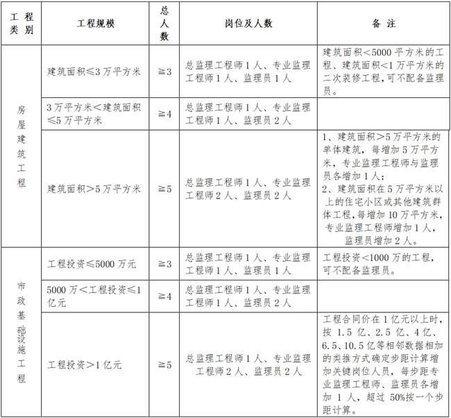 城区级公路维护监理事业单位的最新领导及其工作展望