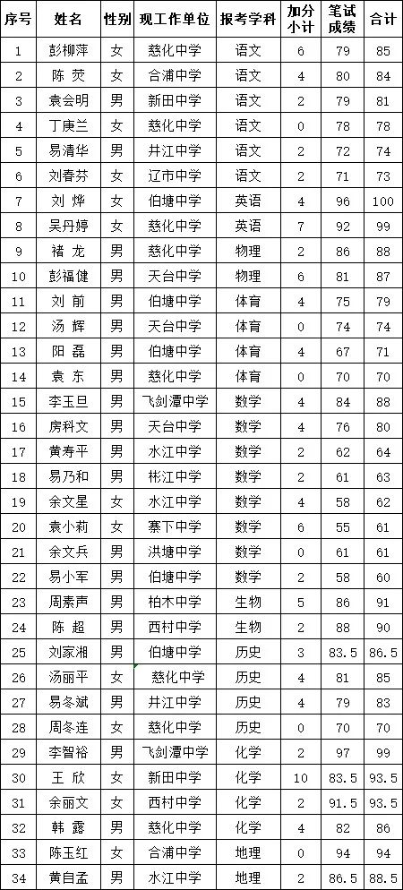 袁州区初中招聘最新信息总览