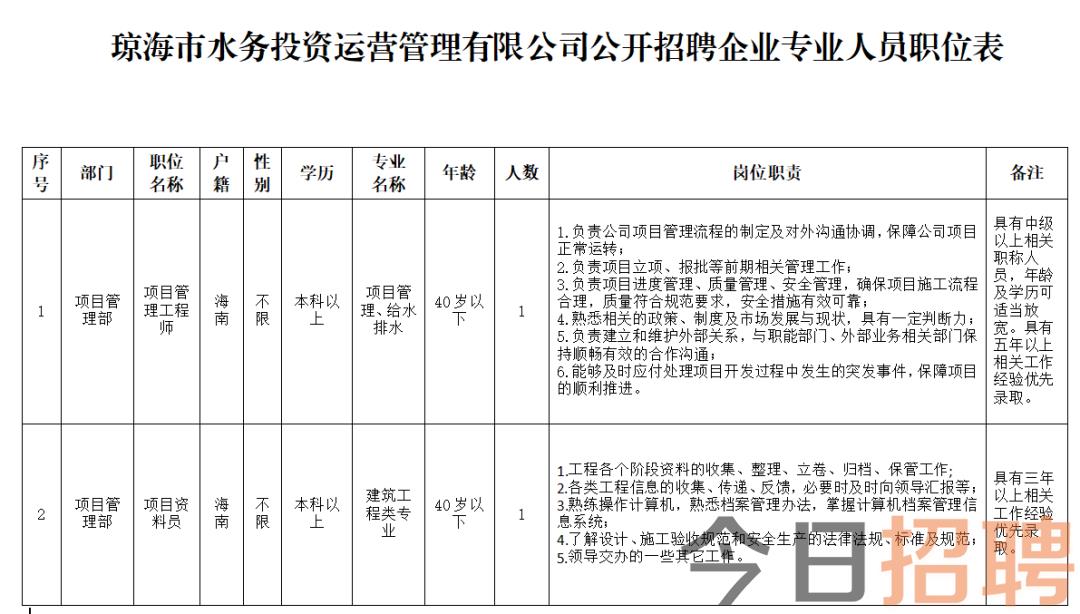 澄迈县水利局最新招聘信息及招聘动态概述