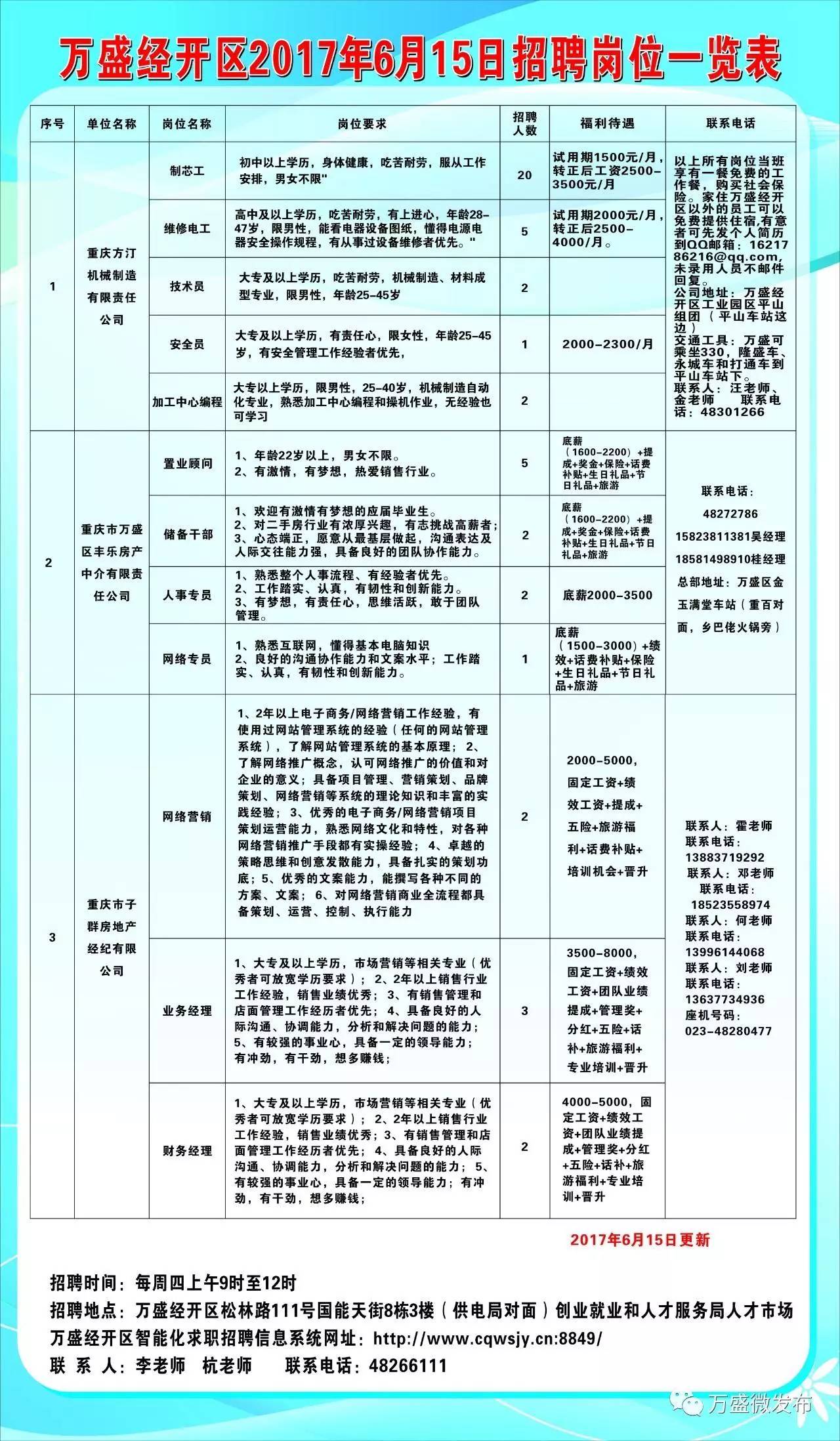 鼎城区科学技术和工业信息化局招聘启事