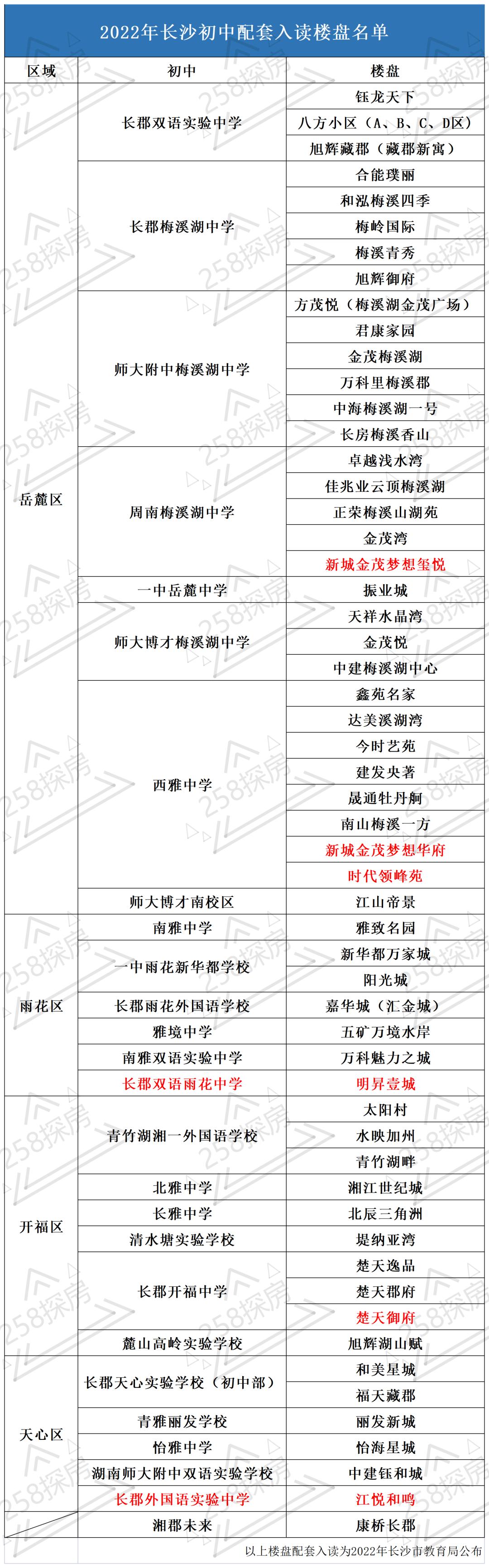 开福区初中最新动态报道