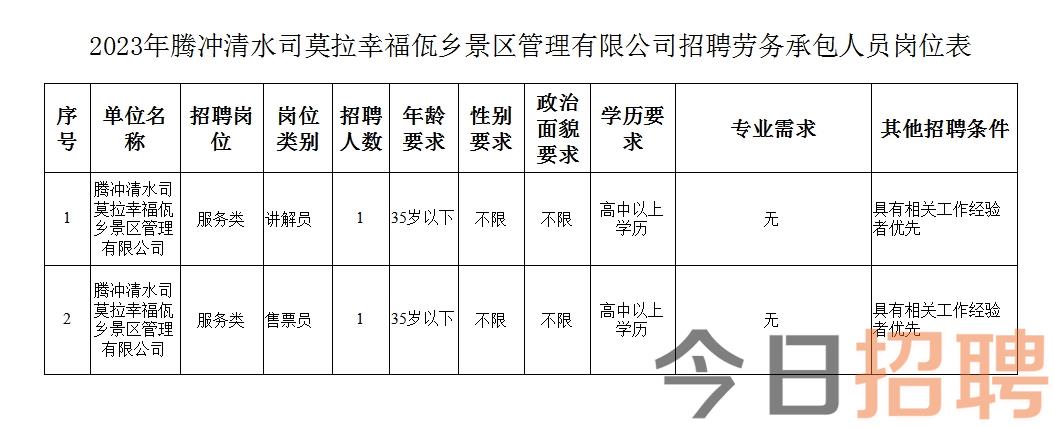 水池村最新招聘信息汇总