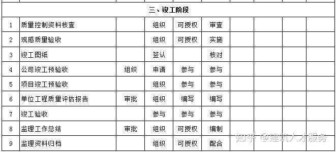 回民区级公路维护监理事业单位发展规划概览