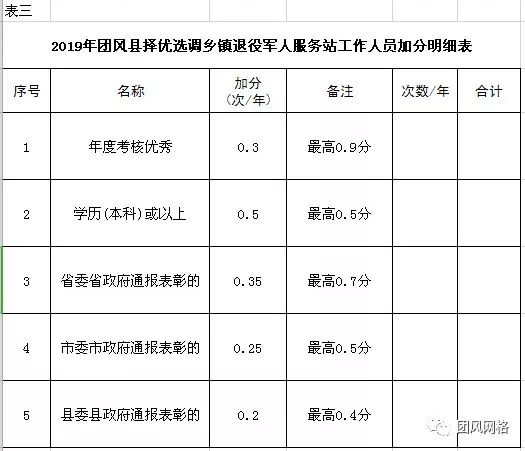 丹凤县退役军人事务局最新招聘概览