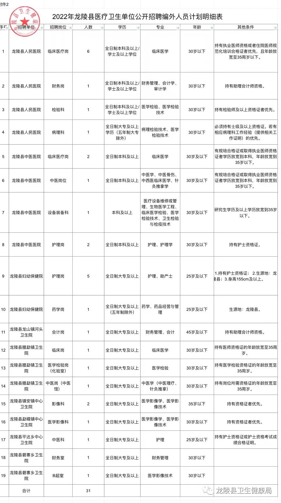 晋江市医疗保障局最新招聘信息全面解析