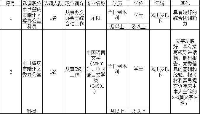 肇庆市机关事务管理局最新招聘启事概览