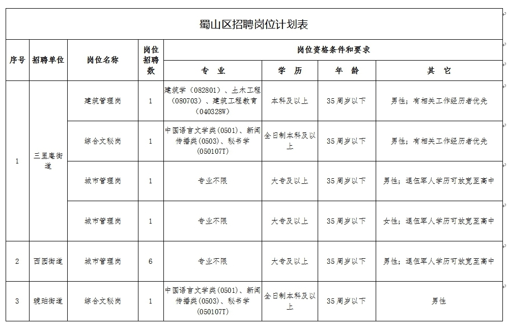 蜀山街道最新招聘信息总览