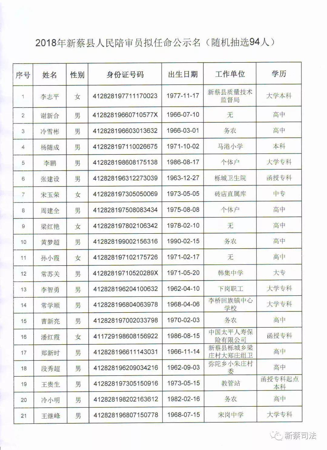 新蔡县人民政府办公室人事任命最新公告