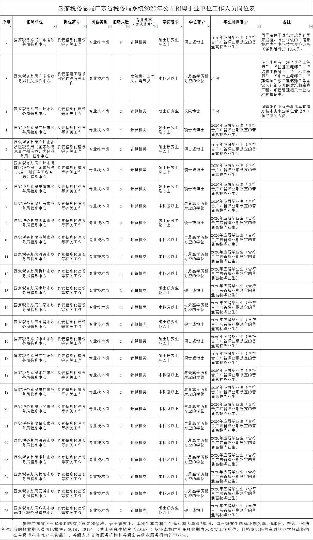 齐齐哈尔市地方税务局最新招聘信息概览