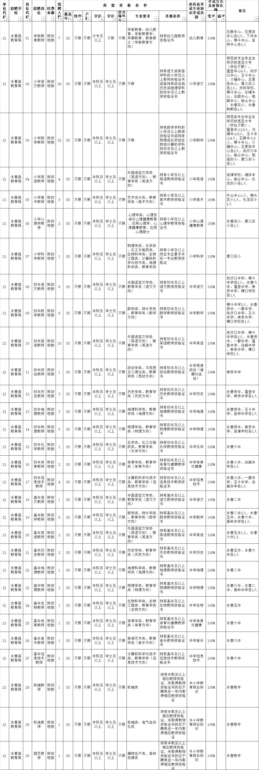 永春县文化广电体育和旅游局最新招聘信息概览