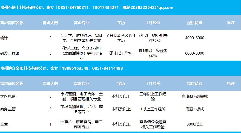 广阳区住房和城乡建设局最新招聘信息