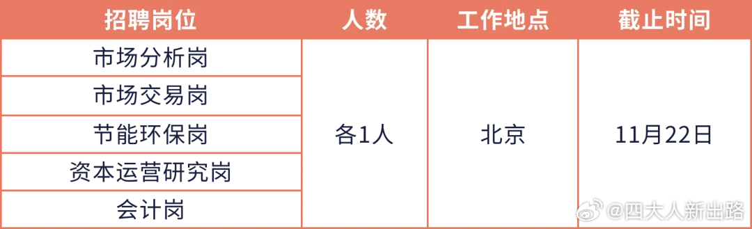 门头沟区统计局最新招聘启事概览