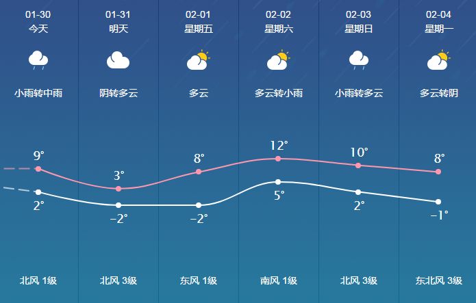 麦秀镇天气预报最新更新