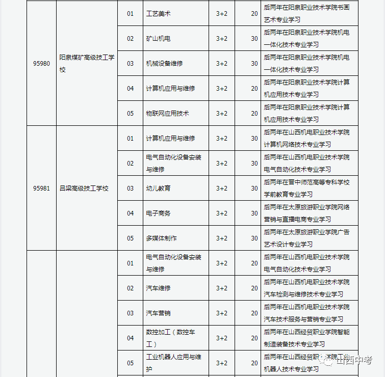 易县成人教育事业单位发展规划展望