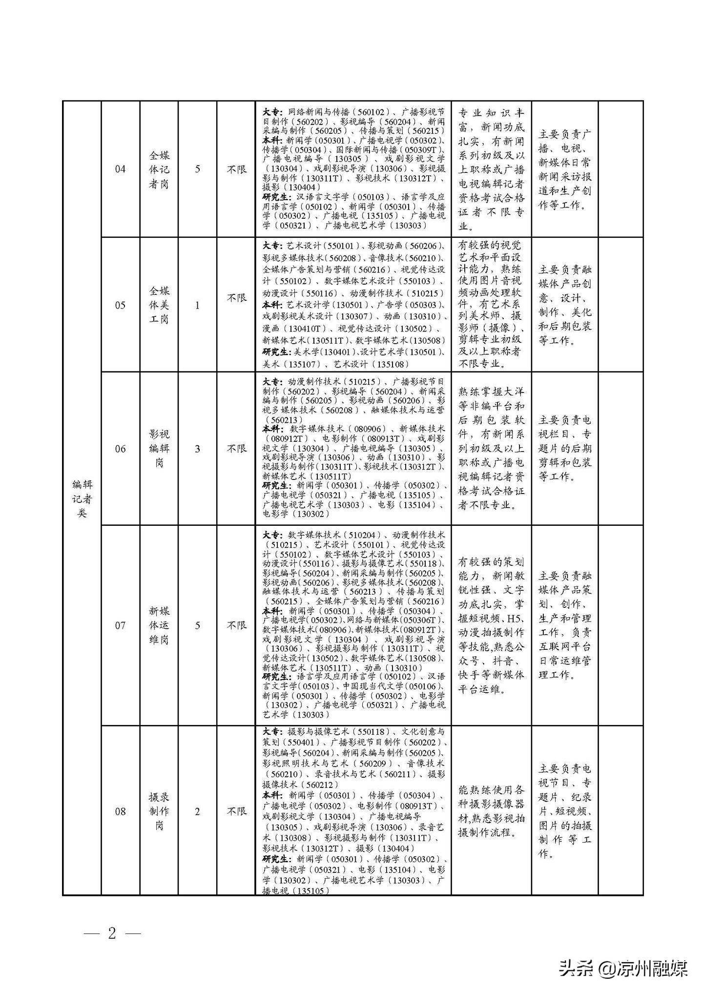 禹城市级公路维护监理事业单位发展规划概览