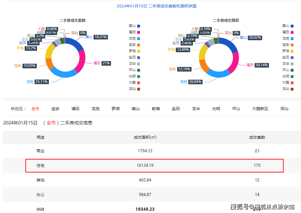 公示公开 第21页