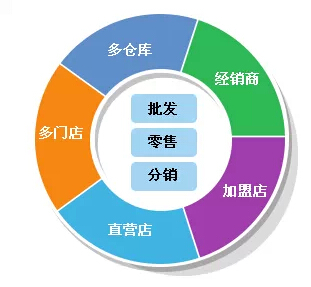 2024年管家婆一奖一特一中,决策资料解释落实_挑战款54.850