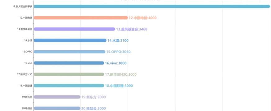 阿里地区共青团市委最新新闻