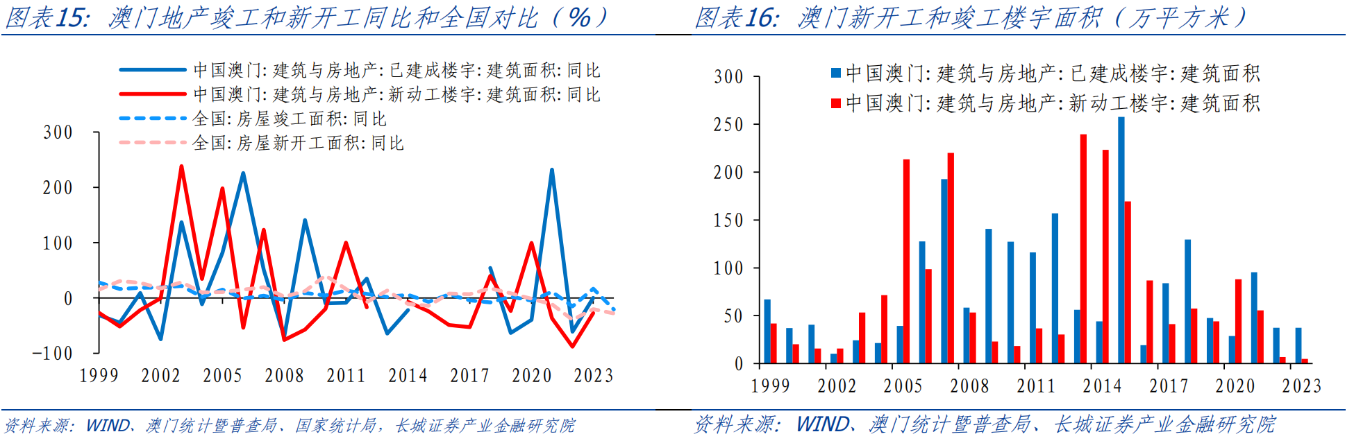 新奥门免费公开资料,实地分析考察数据_VR81.16