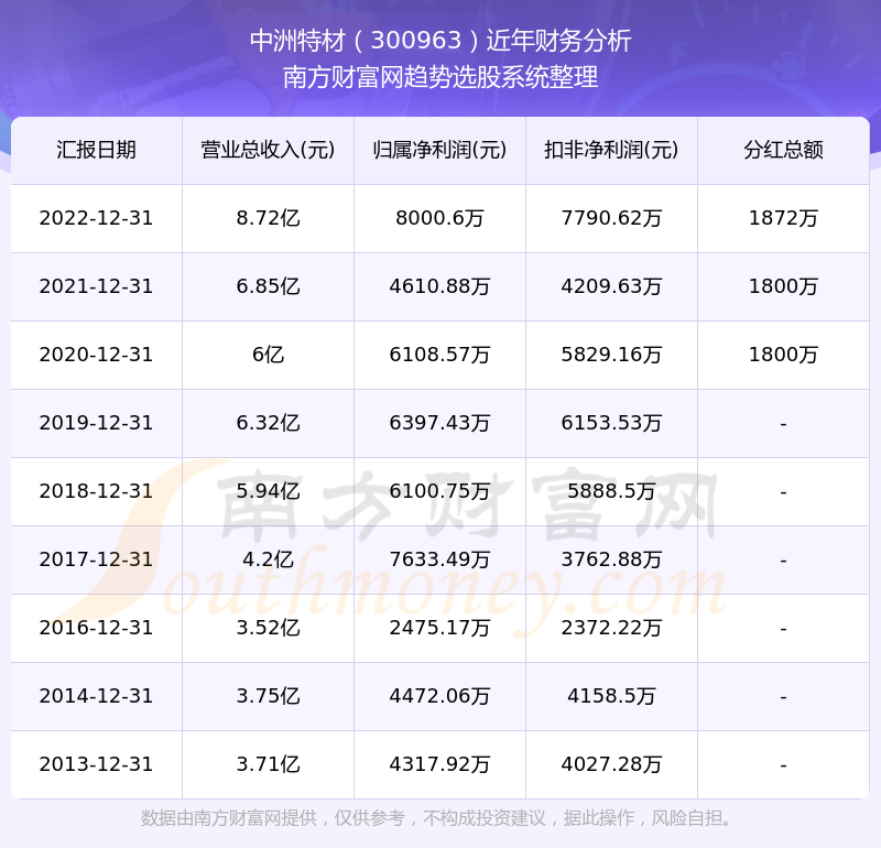 三肖必中特三期必开奖号,战略方案优化_旗舰版29.368