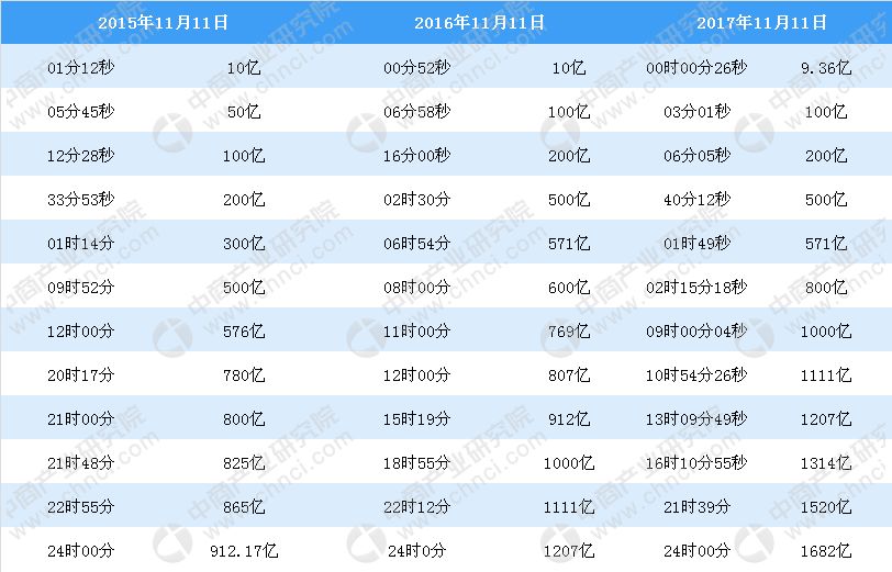 澳门六开奖结果今天开奖记录查询,数据解析说明_UHD61.514