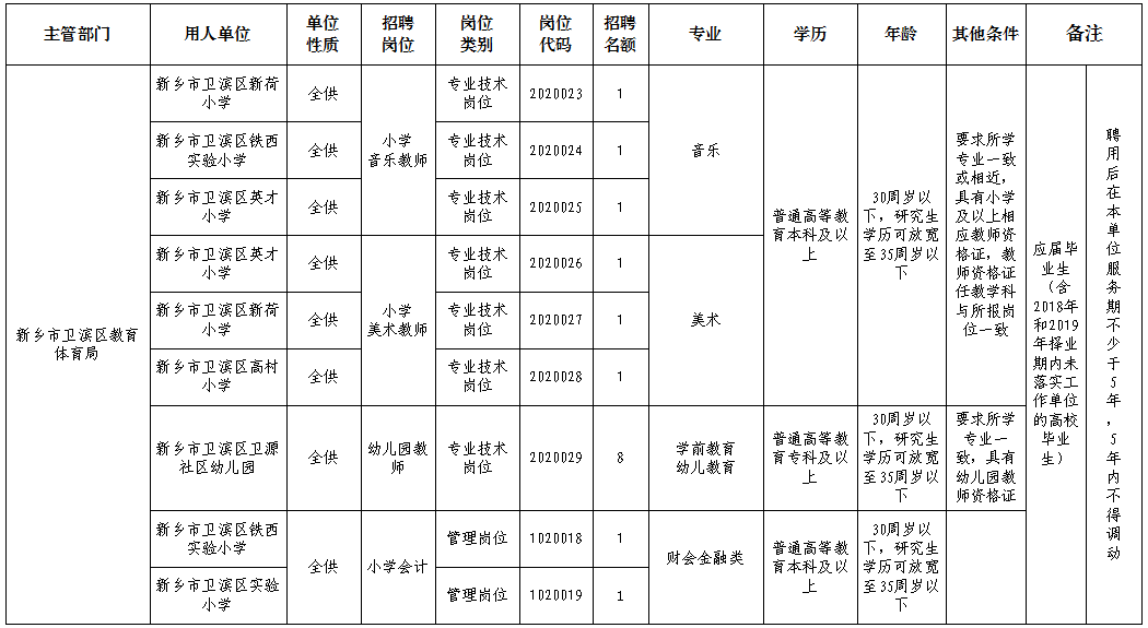 卫滨区文化局及关联单位招聘启事总览