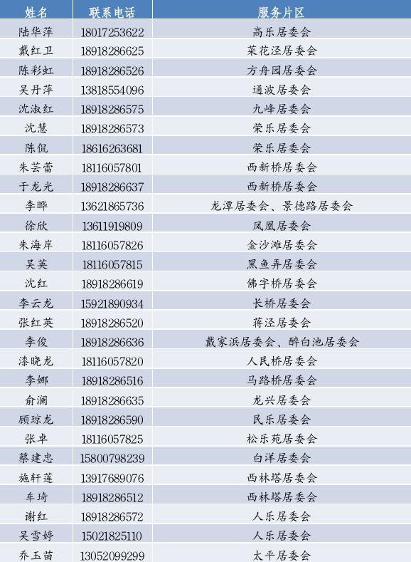 永丰县卫生健康局最新动态报道