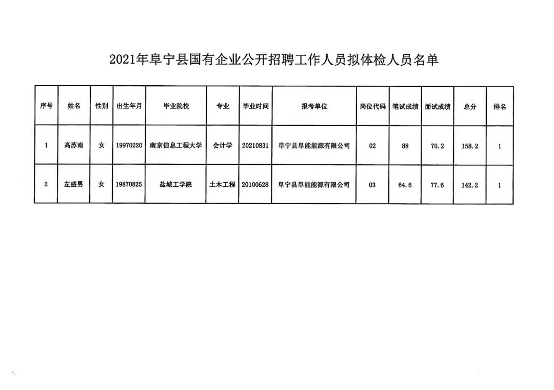 天宁区财政局最新招聘启事概览