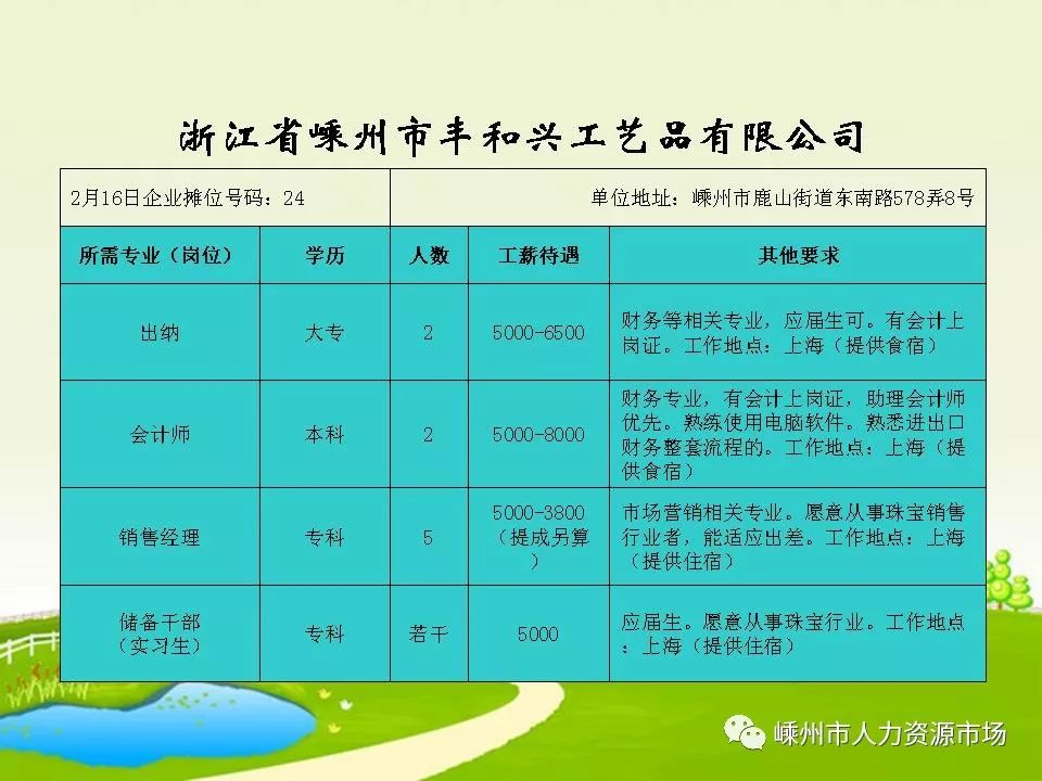 丽水市劳动和社会保障局最新招聘信息概览