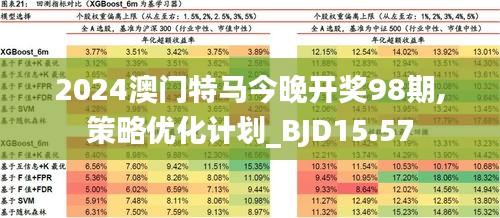 澳门免费公开资料最准的资料,高速方案响应解析_挑战版33.954