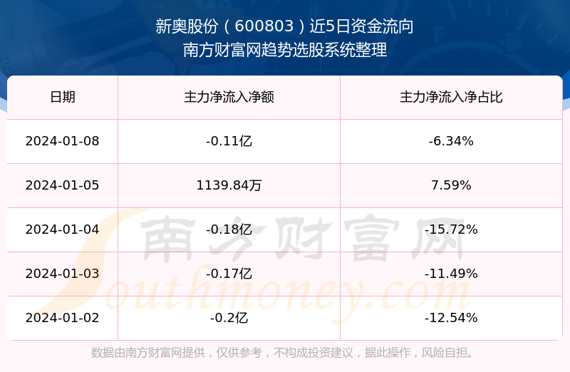 新奥2024年免费资料大全,实地执行考察数据_储蓄版43.935