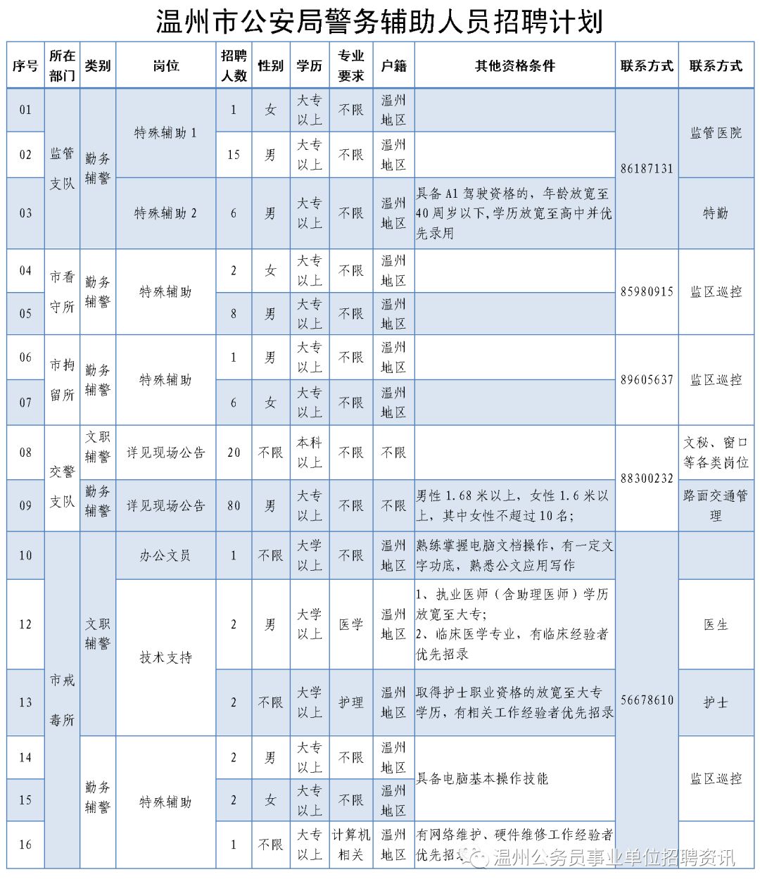 白下区公安局最新招聘信息详解