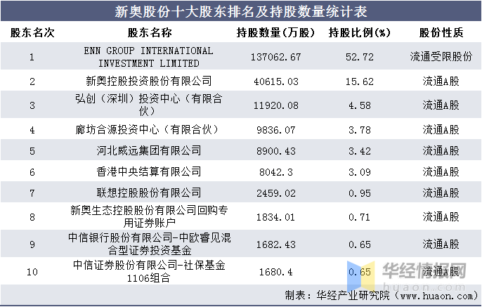 2024新奥门资料大全123期,统计评估解析说明_Lite58.669