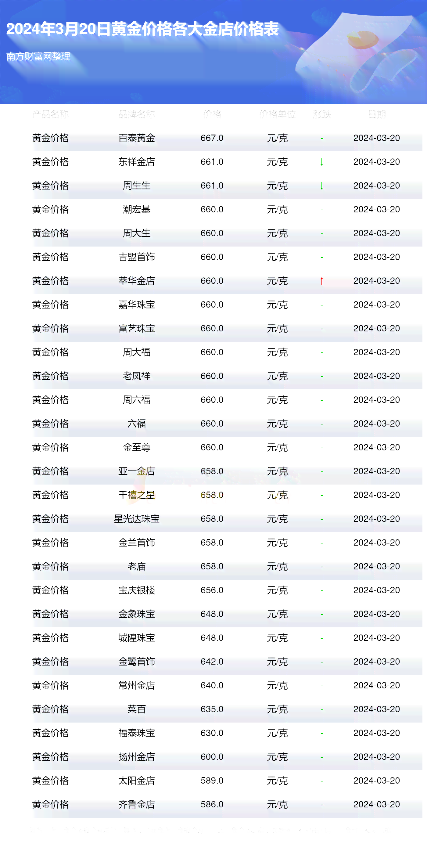 新澳天天开奖资料大全最新100期,全面理解执行计划_黄金版3.236