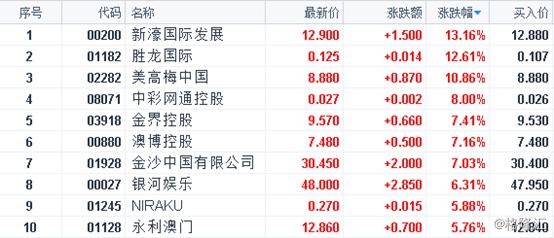 2024澳门六今晚开奖结果,快速响应计划解析_进阶款14.827