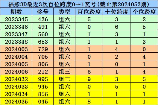 澳门一码一码100准确a07版,现状解答解释定义_Advance11.910