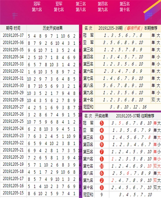 澳门神算子资料免费公开,实地计划验证数据_LT15.283