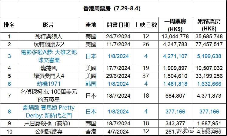 香港最准最快资料免费,深入执行方案数据_UHD款24.654