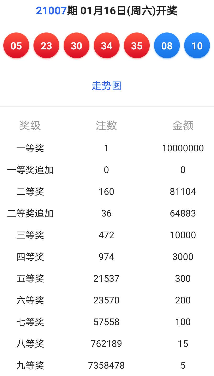 新闻动态 第8页