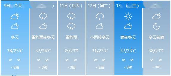 左门乡最新天气预报