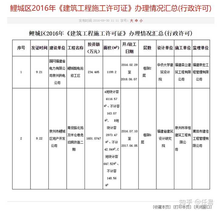 晋江市住房和城乡建设局最新项目动态