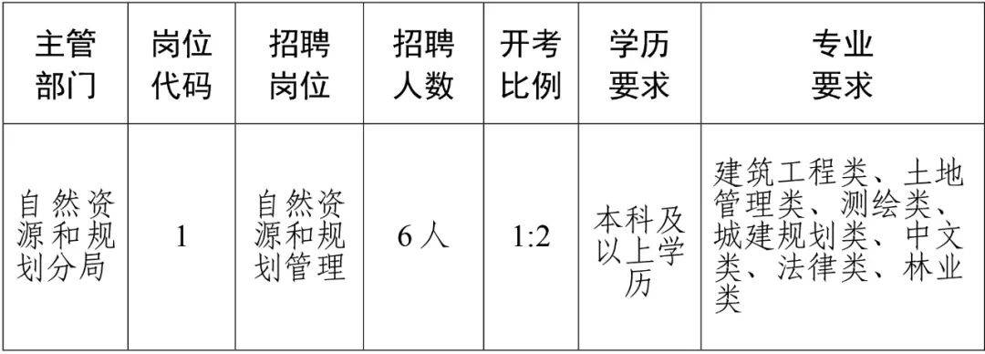 铜仁地区市物价局最新招聘启事