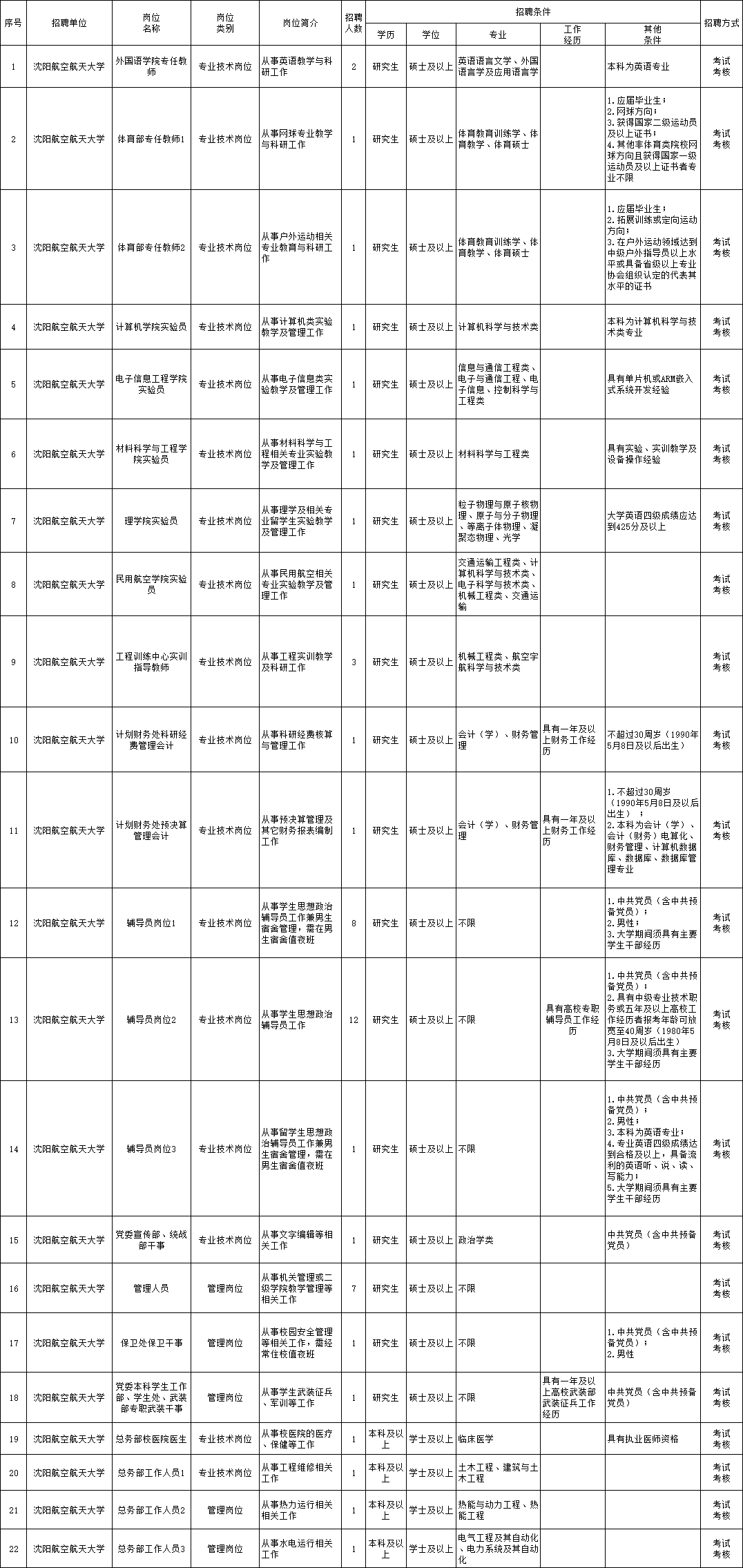 淮上区康复事业单位最新招聘信息概览