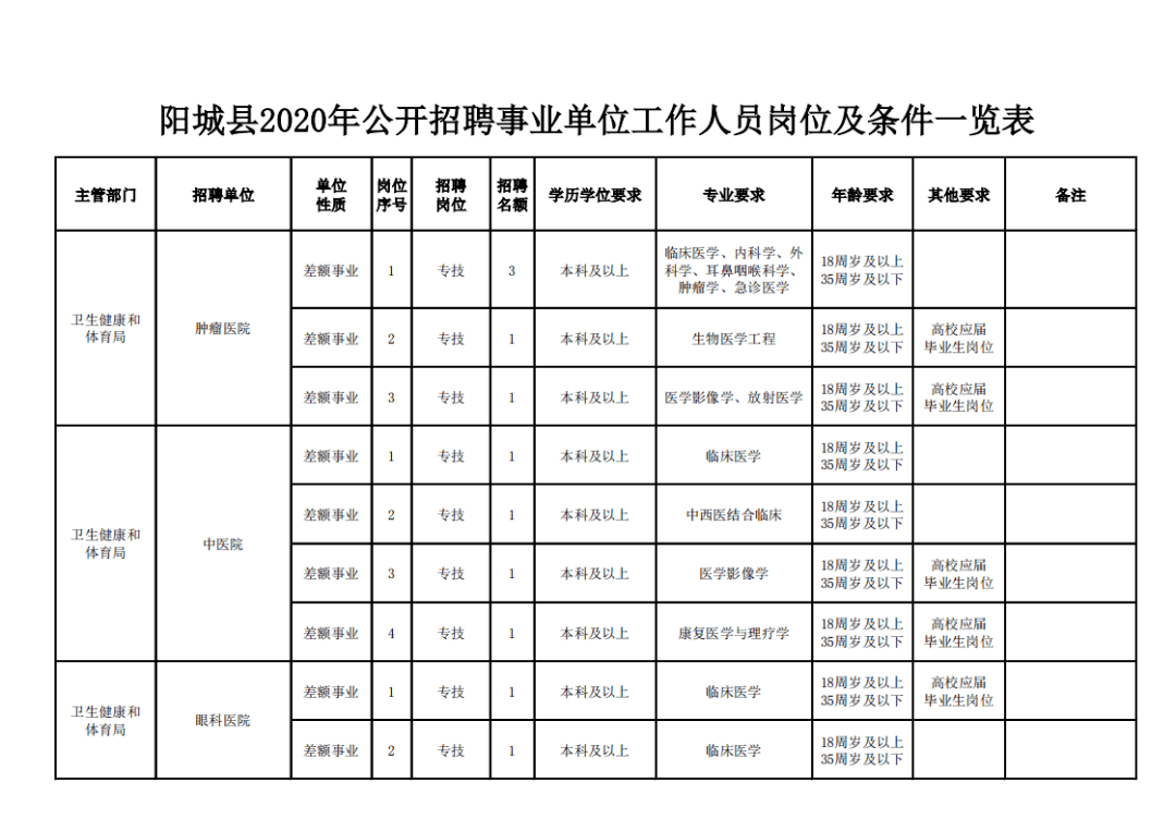 阳城县特殊教育事业单位人事任命动态更新