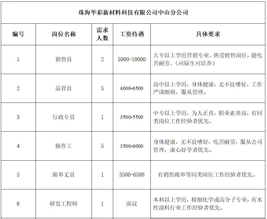 万家乡最新招聘信息概览