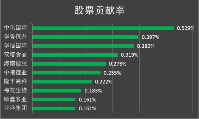 梦回仙境