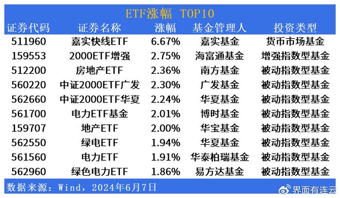 梦境追逐