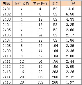 2024天天彩资料大全免费600,灵活性方案实施评估_Device96.543